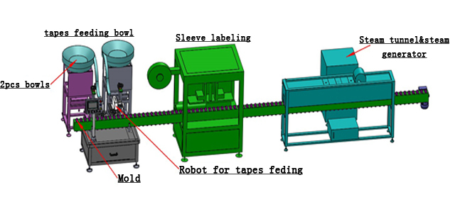 Shrink Labels Applicator Sleeve labeller equipment with shrinkage tunnel111